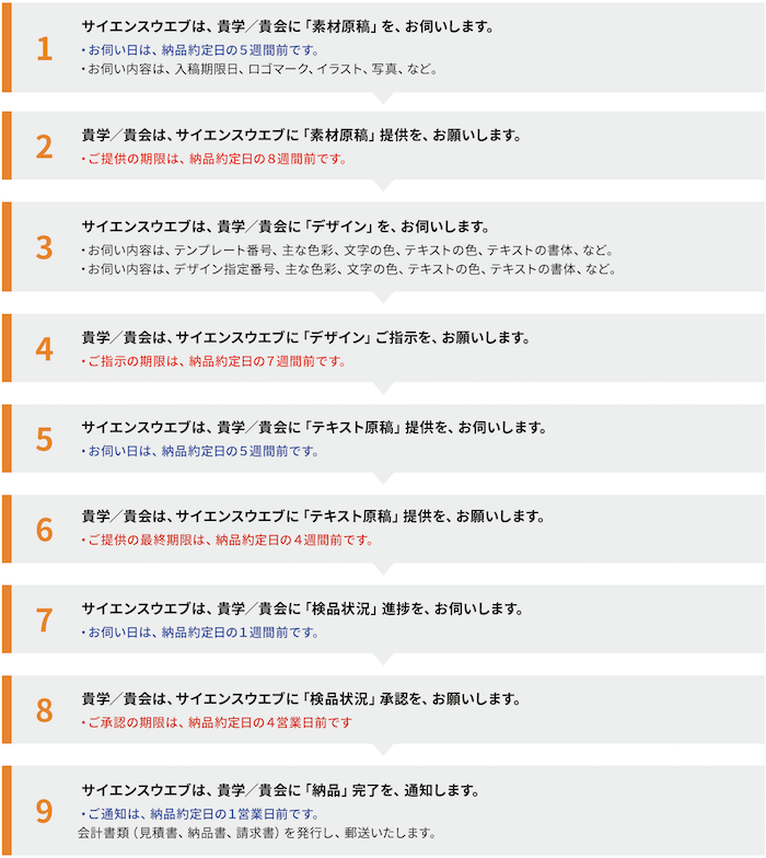 制作から納品まで