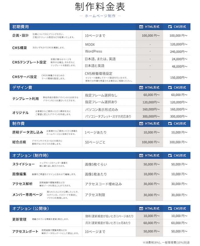 ホームページ制作：料金表